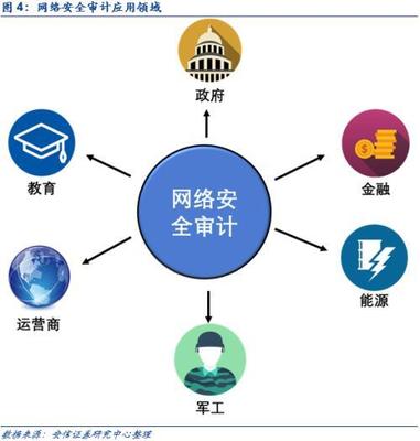 網(wǎng)絡(luò)內(nèi)容審查迎黃金發(fā)展期 關(guān)注VPN服務(wù)產(chǎn)品等四大細(xì)分領(lǐng)域