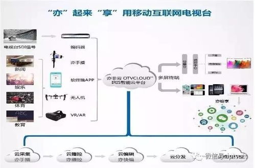 亦非云首次亮相BIRTV2017 互聯(lián)網(wǎng)元圍棋看點(diǎn)揭秘