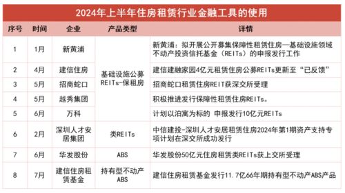 從無序到有序 住房租賃體系漸成氣候