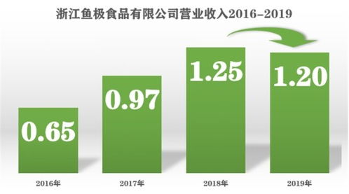 另類棋手 租給租金行業的反思與共謀